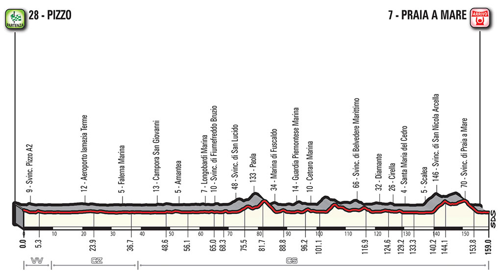 Tappa-giro-italia-2018.jpg
