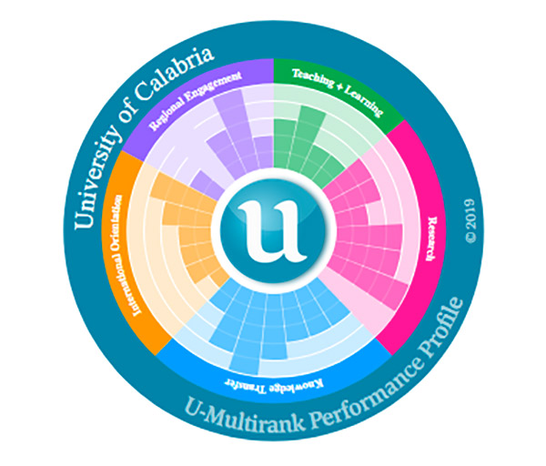 U-Multirank-180719.jpg