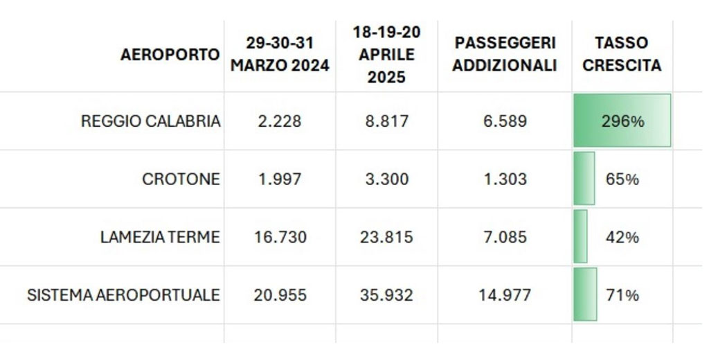 aeroporto-2025-04-22-alle-09.30.58_6aba5.jpg