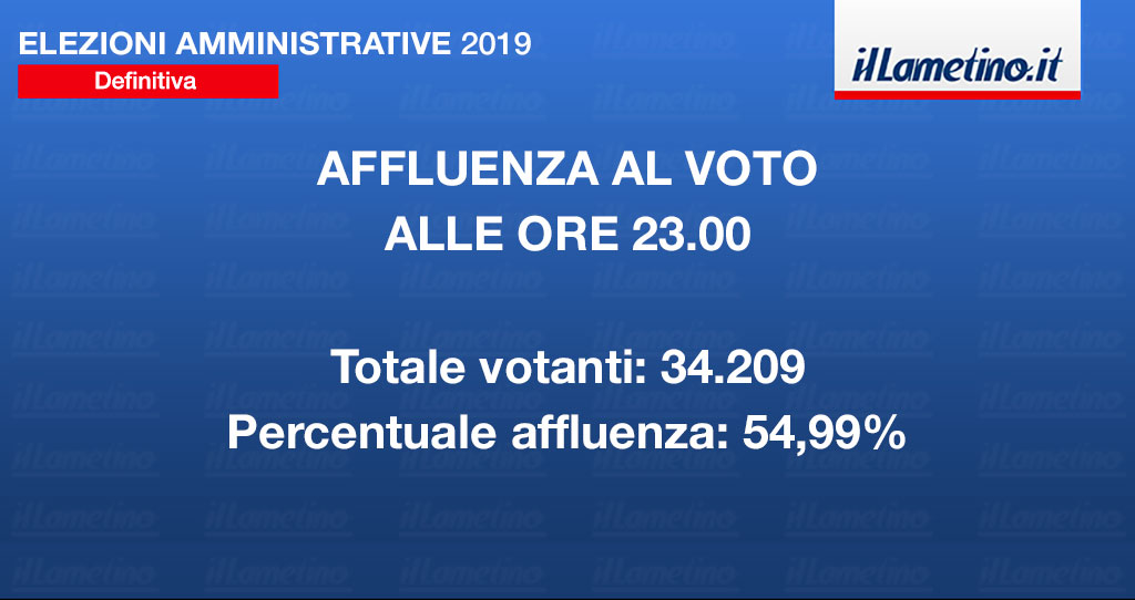 Lamezia, elezioni amministrative 2019: alle 23 ha votato il 54,99%. Iniziato lo spoglio
