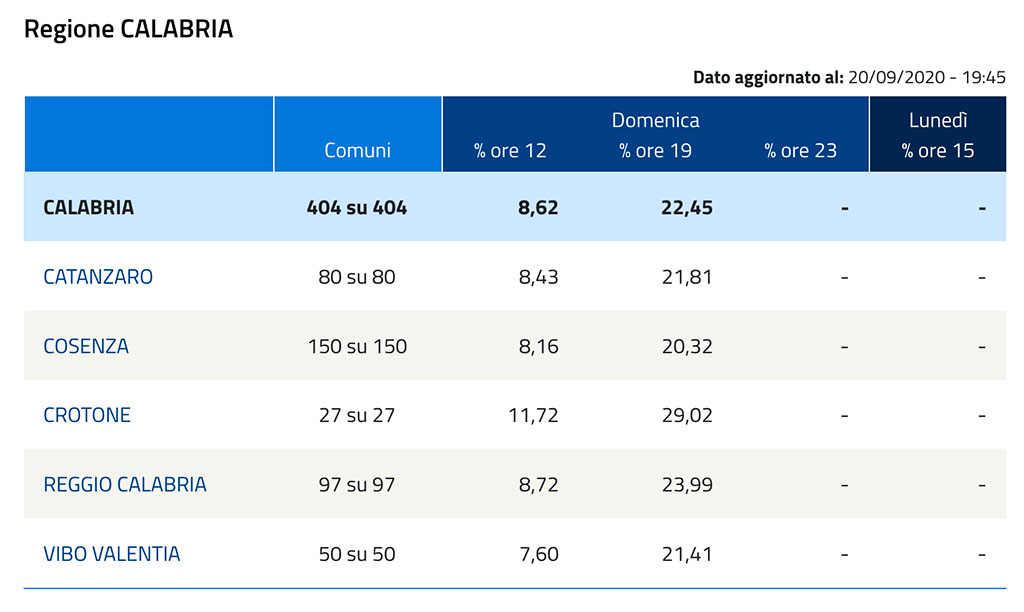 affluenza-alle-ore-19-referendum-del-20-settembre-2020.jpg
