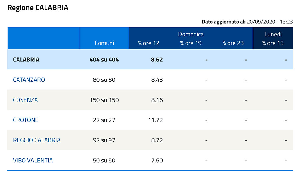 affluenza-ore-12-referendum.jpg