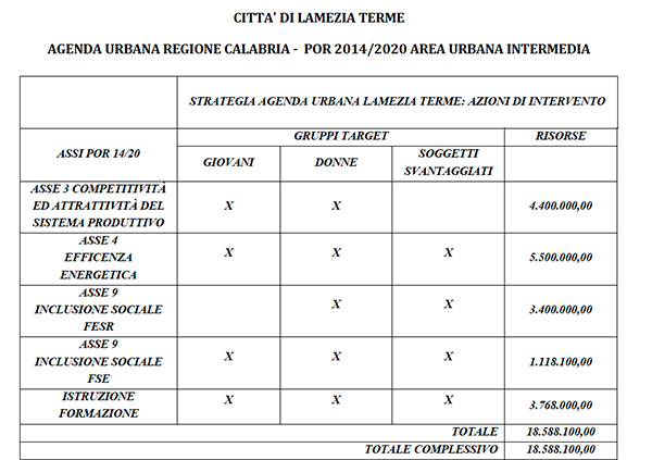 agenda-urbana.jpg