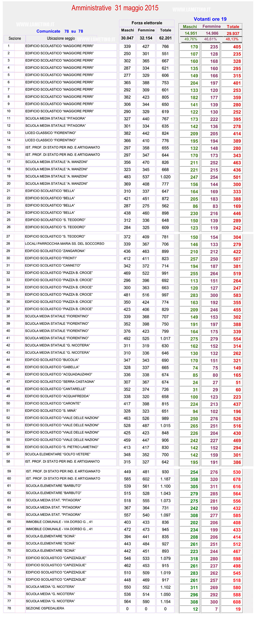 amministrative2015-ore-19.jpg