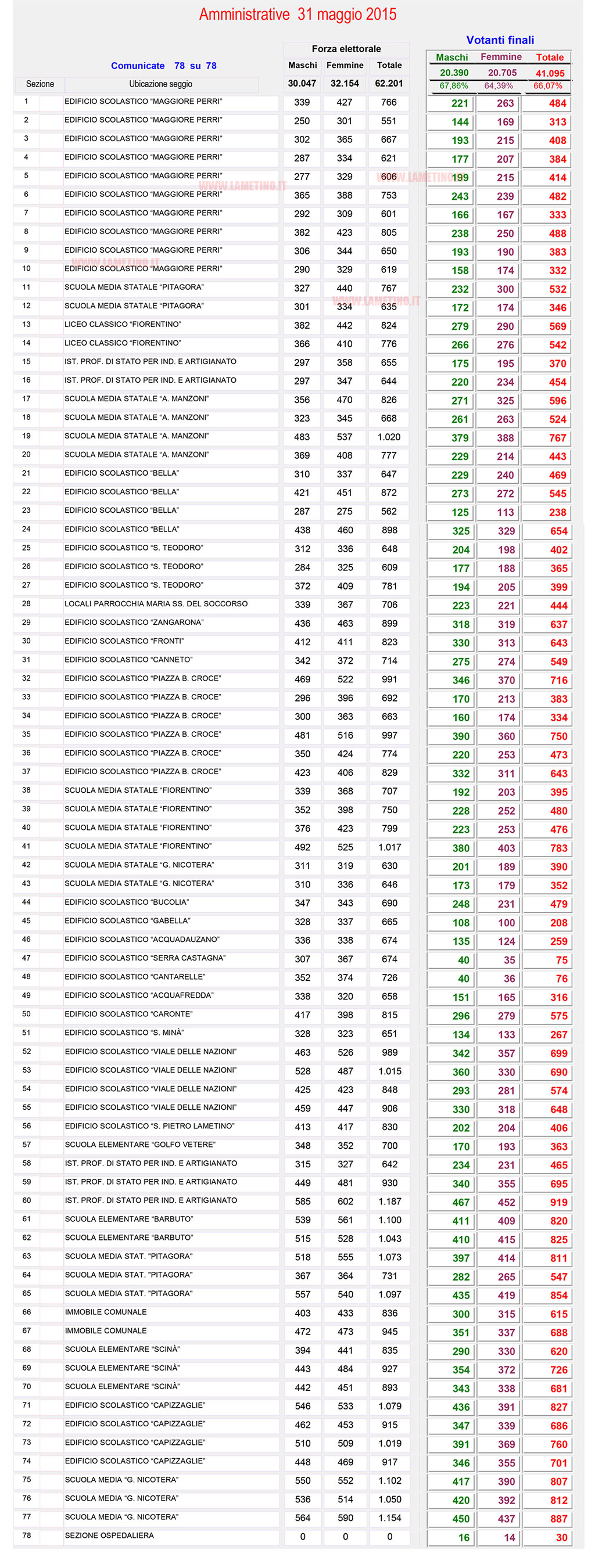 amministrative2015-ore-23.jpg