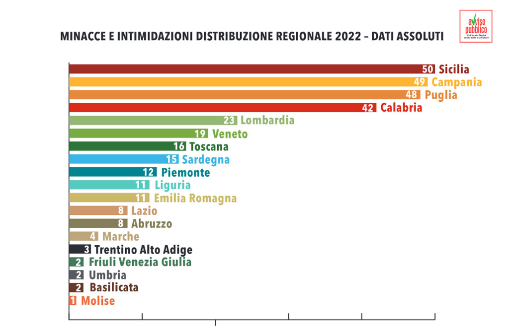 amministratori-sotto-tiro-202235_cd1cd.jpg