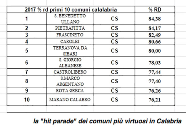 arpacal-rifiuti-1-270918.jpg