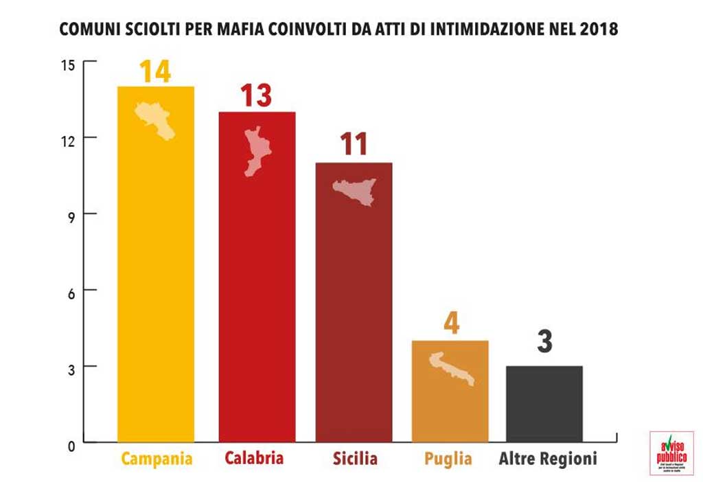 atti-intimidazione-2019.jpg