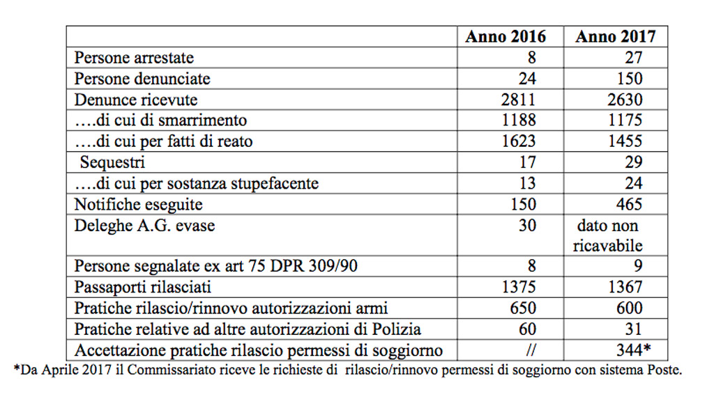 attivita-comm-lamezia-terme.jpg