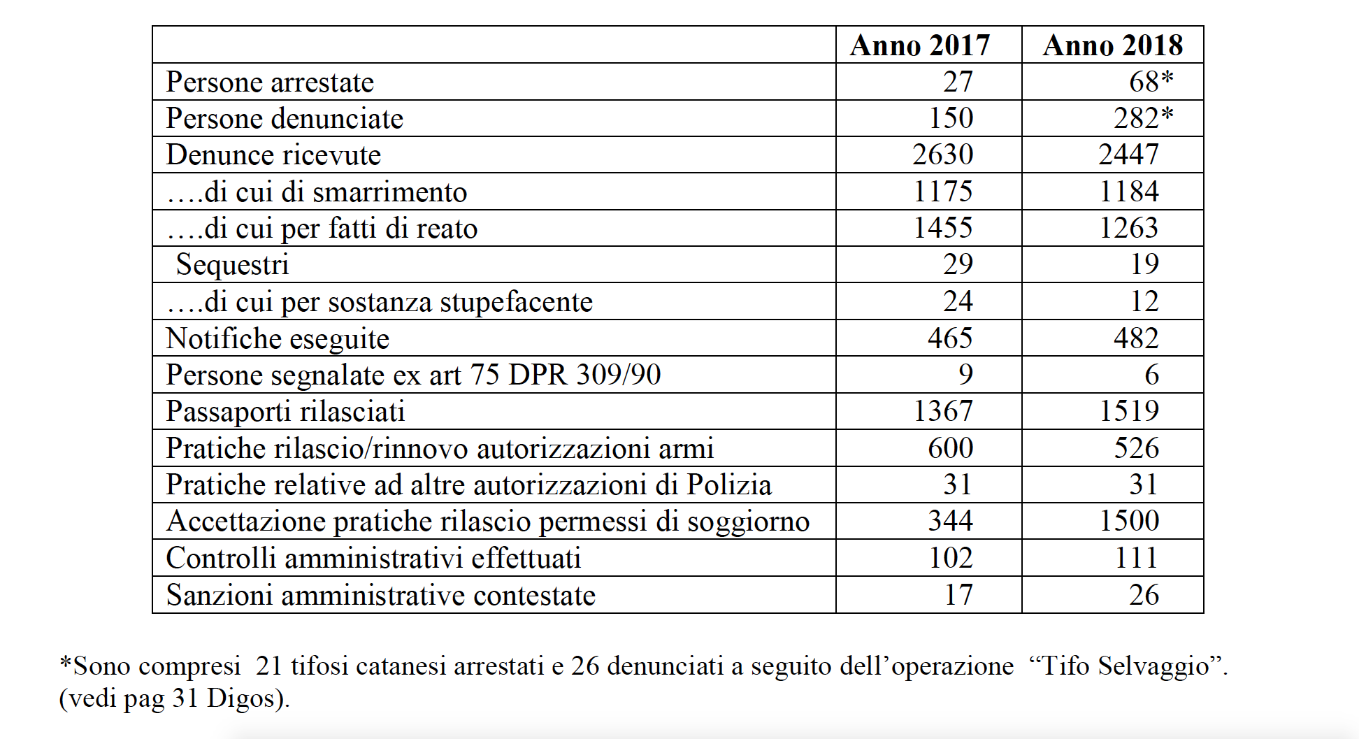 attivita-commissariato-polizia-lamezia.png