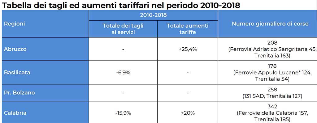 aumento-tariffe.jpg