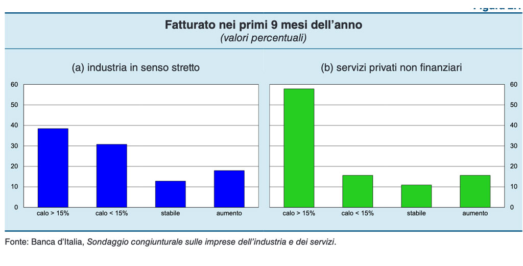 bankitalia-reporto-20201.jpg