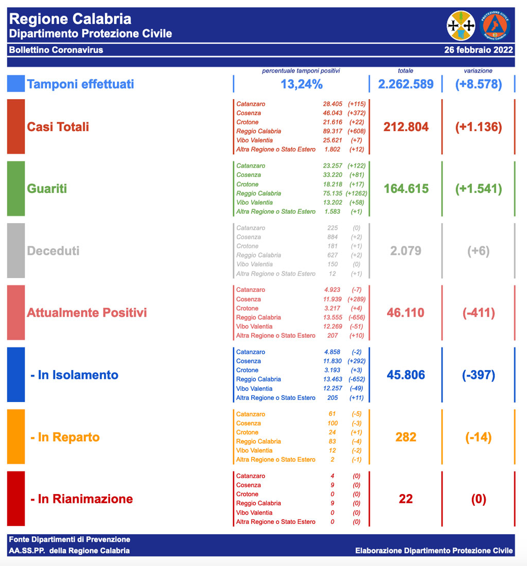 bollettini-2022-02-26-alle-15.32.20_dfdc5.jpg