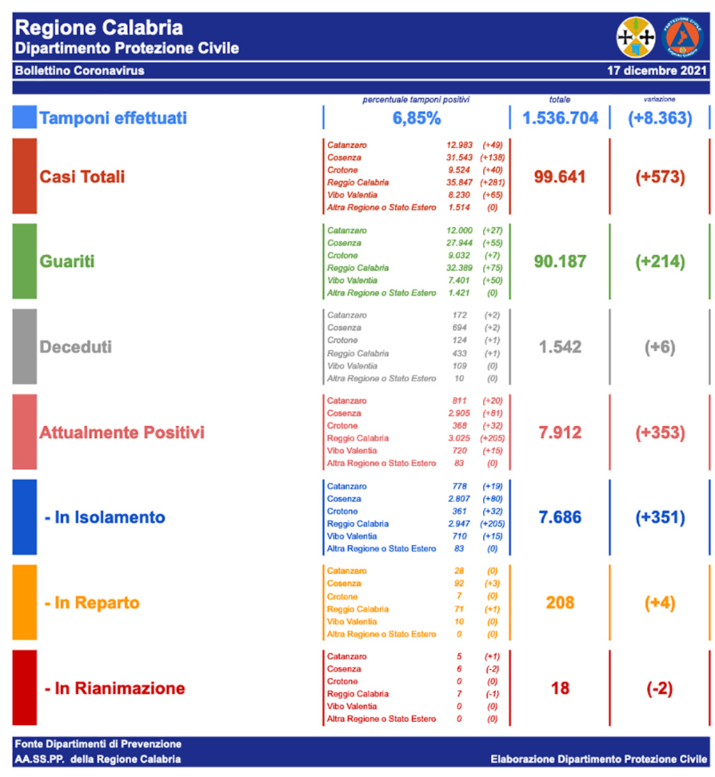 bollettino-17-dicembre-2021_2feaa.jpg