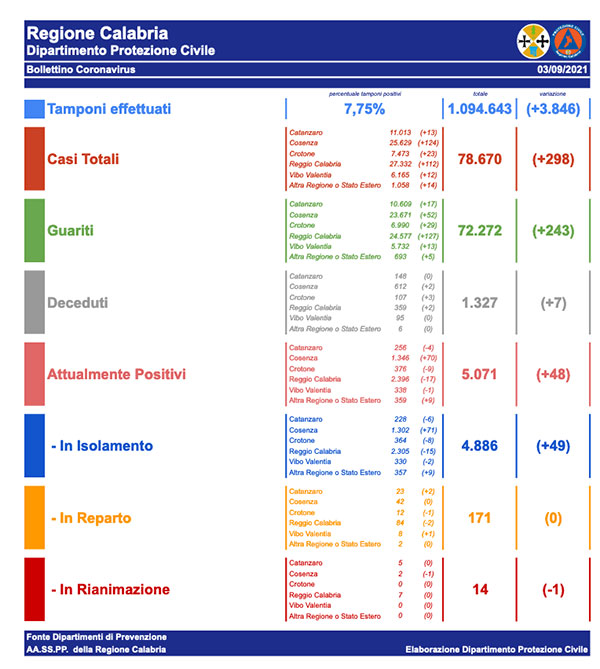 bollettino-3-settembre-2021_a36e2.jpg