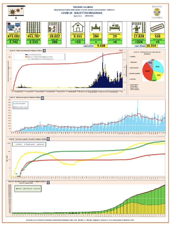 bollettino-coronavirus-1412021.jpg