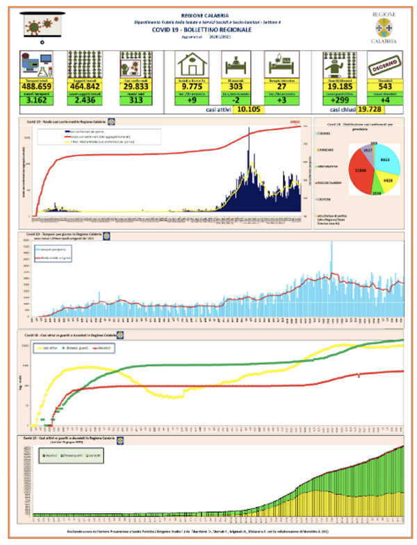 bollettino-coronavirus-2012021.jpg