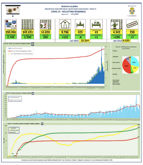 bollettino-coronavirus-25-novembre-2020.jpg