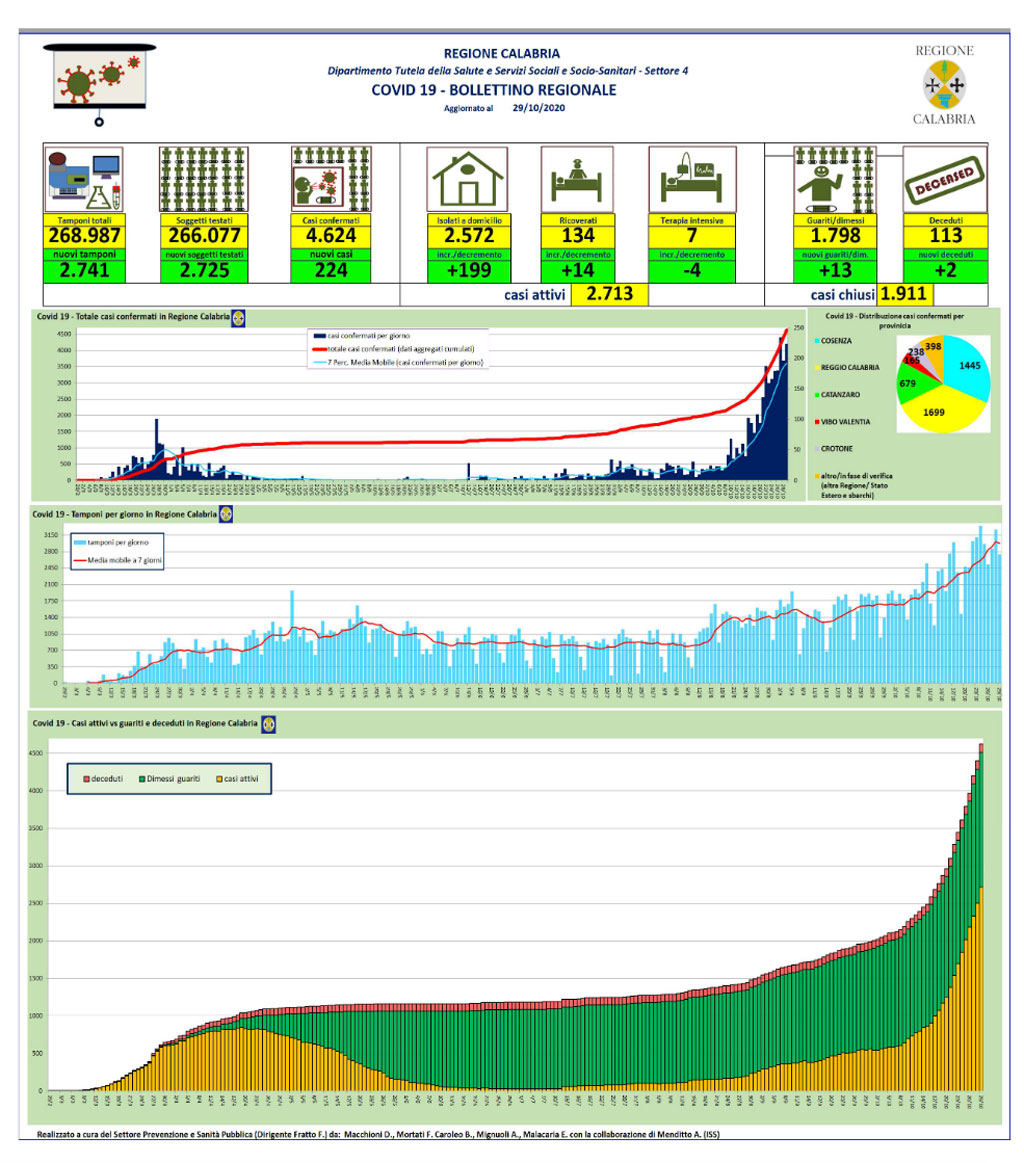 bollettino-coronavirus-29102020.jpg