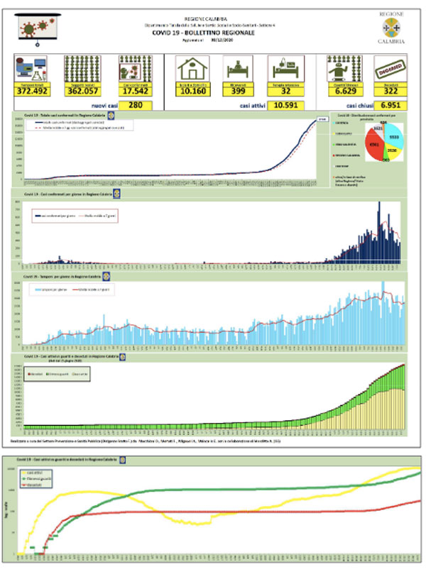 bollettino-coronavirus-3122020.jpg