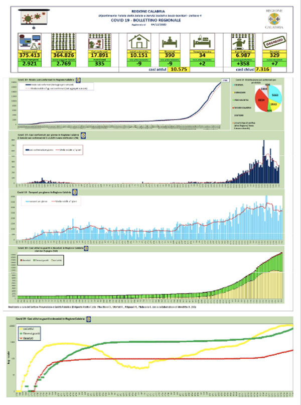 bollettino-coronavirus-4122020.jpg