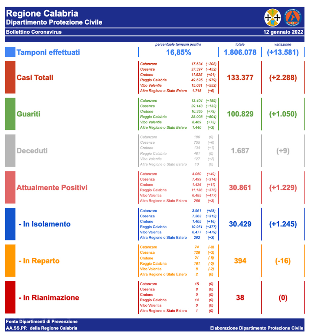 bollettino-covid-12-gennaio-2022_cad55.jpg