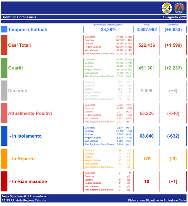 bollettino-covid-19-agosto-2022_fa47f.jpg