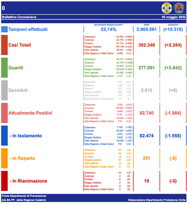 bollettino-covid-3-maggio-2022_ac528.jpg