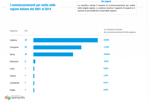 calabria-mafia-commissariamenti.jpg