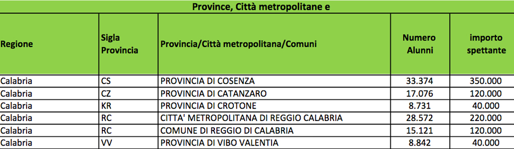 calabria-ripartiione-fondi.jpg