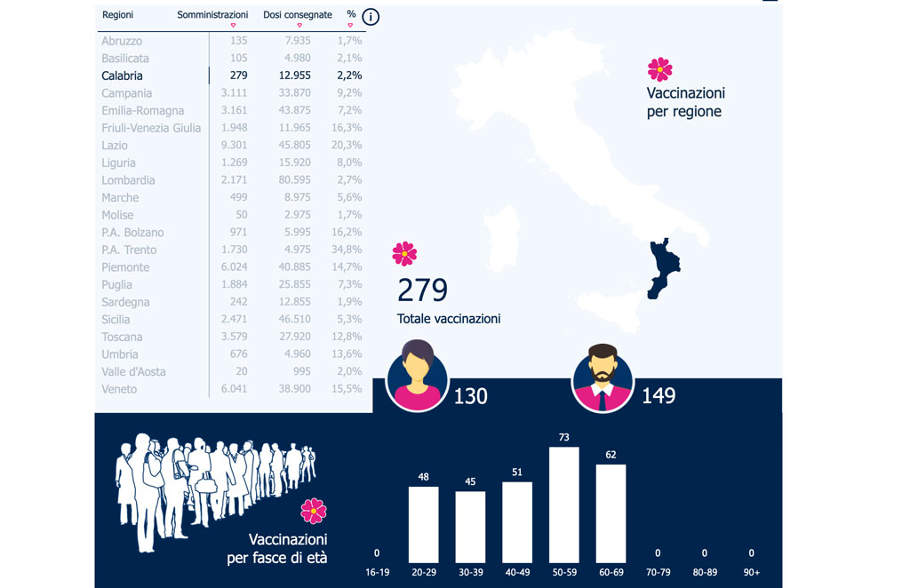 calabria-vaccinazioni1.jpg