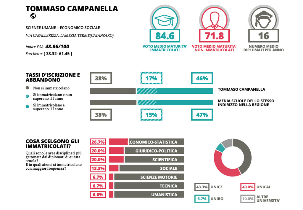 campanella-sc_umane_eco_sociale_2023_27d81.jpg