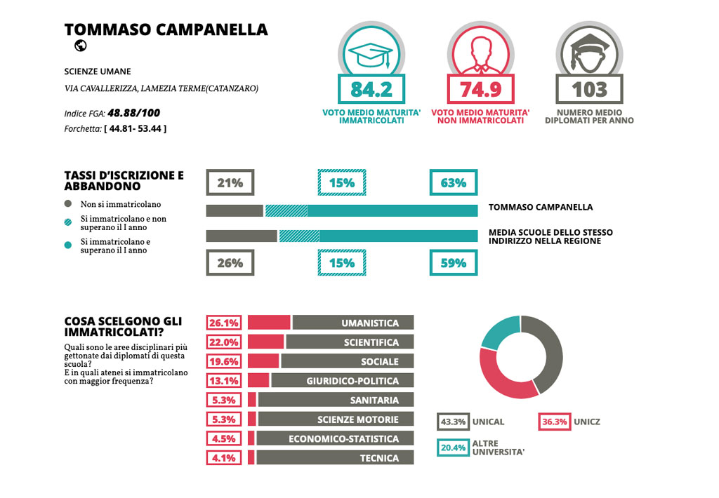 campanella-scienze-umane-2023_7f05b.jpg