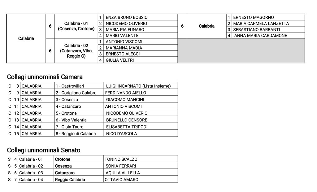 candidati-calabria-OK.jpg