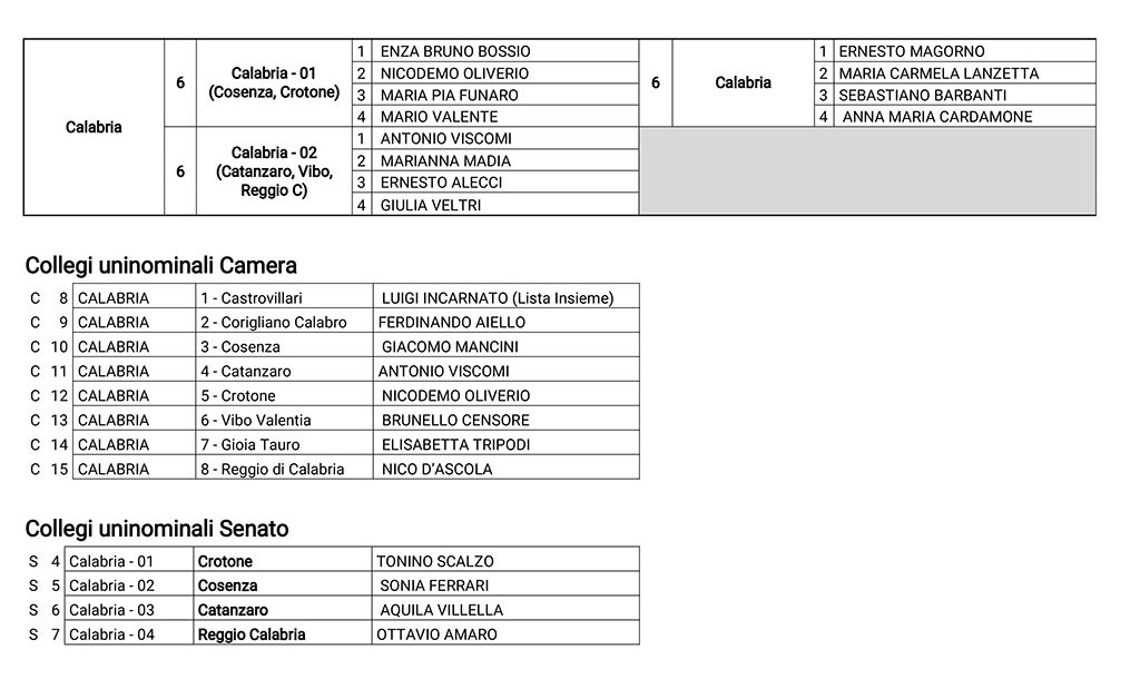 candidati-calabria-OK1.jpg