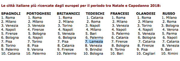 capodanno-natale-mete.jpg