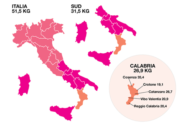 Dati Comieco: cresce raccolta di carta e cartone, +6,2% nel 2015
