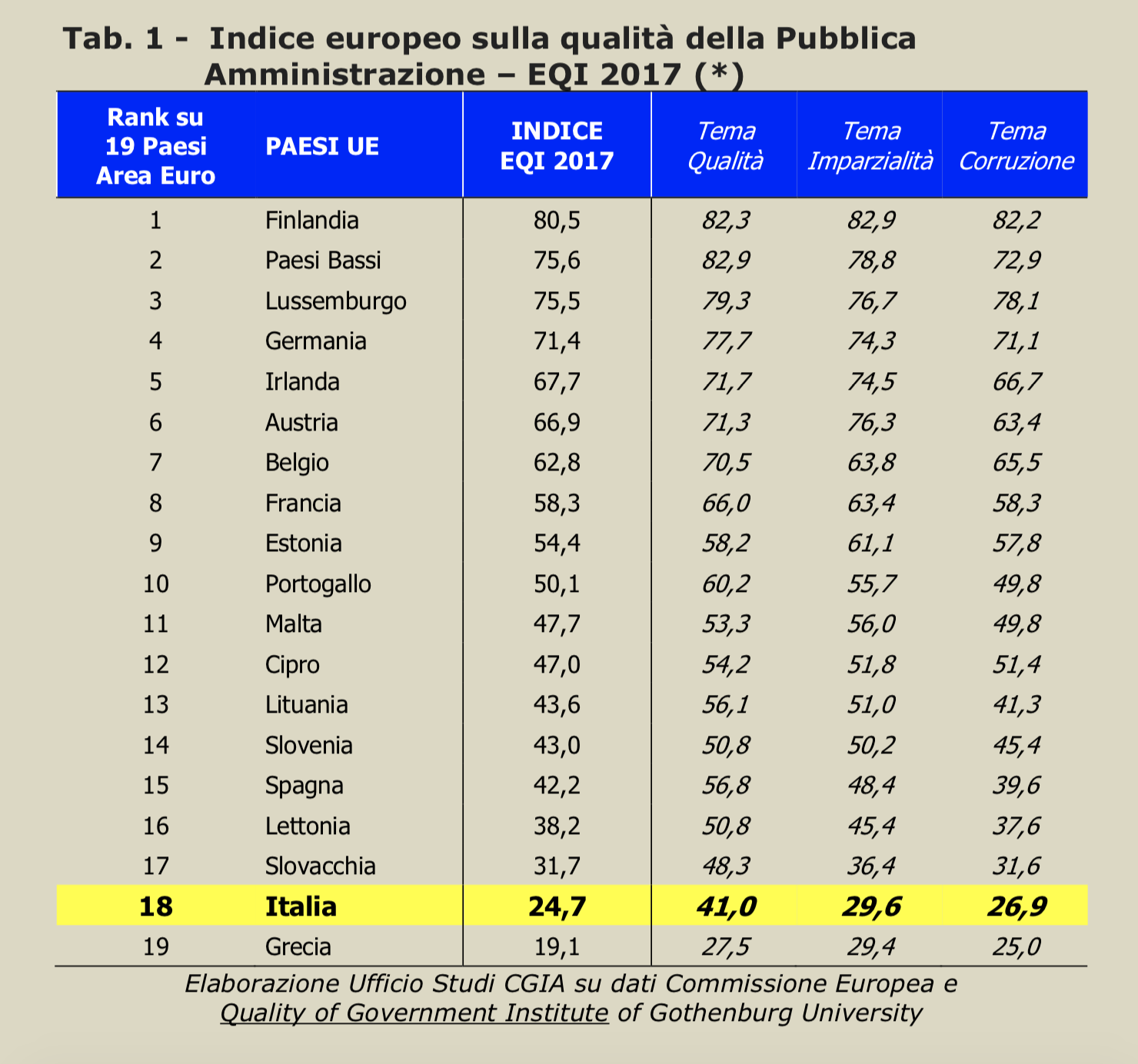 cgia-burocrazia-1.png