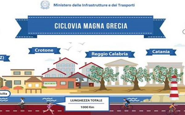 Ciclovia della Magna Grecia, previsto anche il tratto Lamezia-Catanzaro lido
