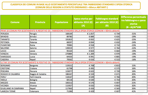 classifica-dei-comuni-banca-dati.jpg