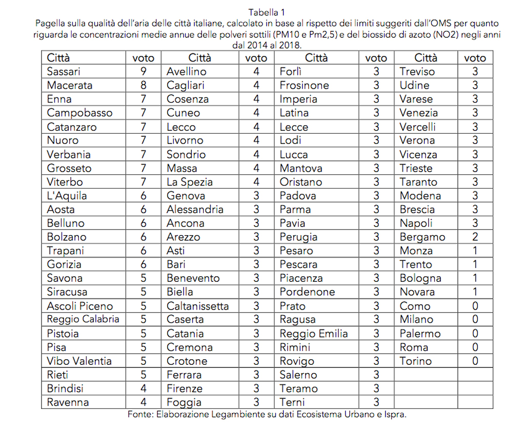 classifica-voto-malaria.jpg