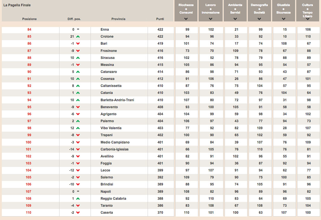 classifica2.jpg