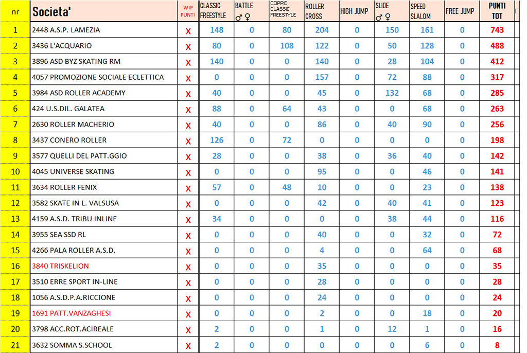 classifica_b810d.jpg