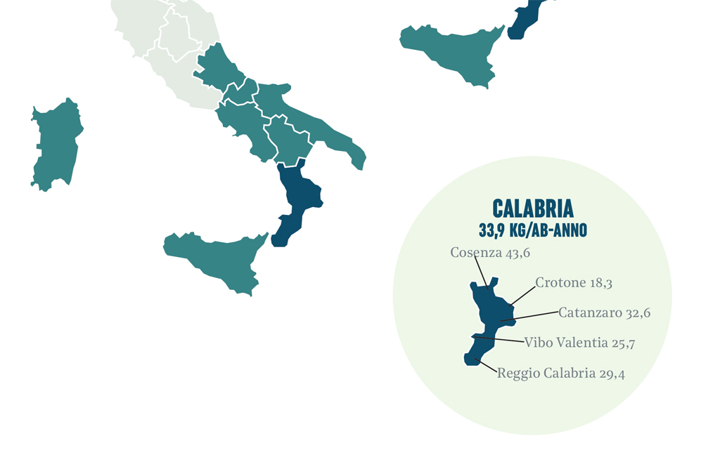 Rapporto Comieco: in Calabria raccolta differenziata di carta e cartone in crescita
