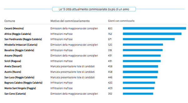 commissariamenti.jpg
