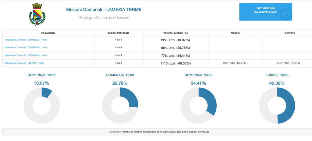 comunali4.23_ee220.jpg