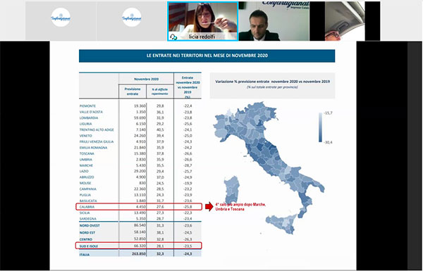 Primo report crisi Covid dell’Osservatorio MPI Confartigianato Imprese Calabria