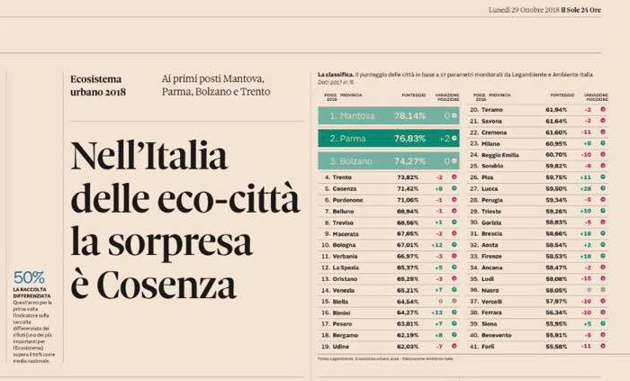 Cosenza quinta città più verde d'Italia, male Crotone e Vibo. I dati Legambiente sulle province calabresi