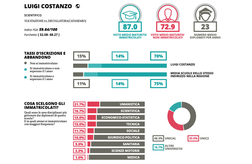 costanzo-scientifico-decollatura-2023_22c1f.jpg