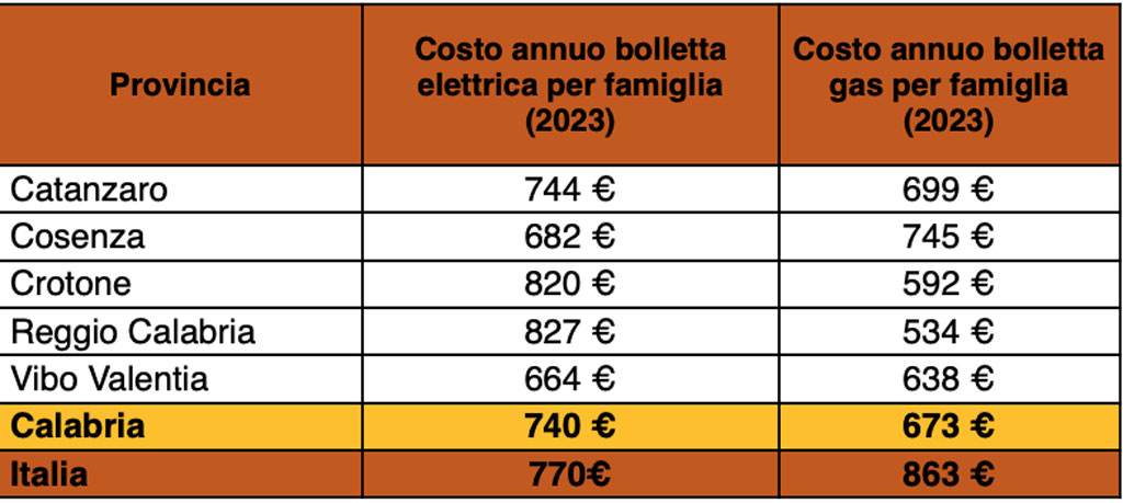 costo-bollette-2023_4cec8.jpg